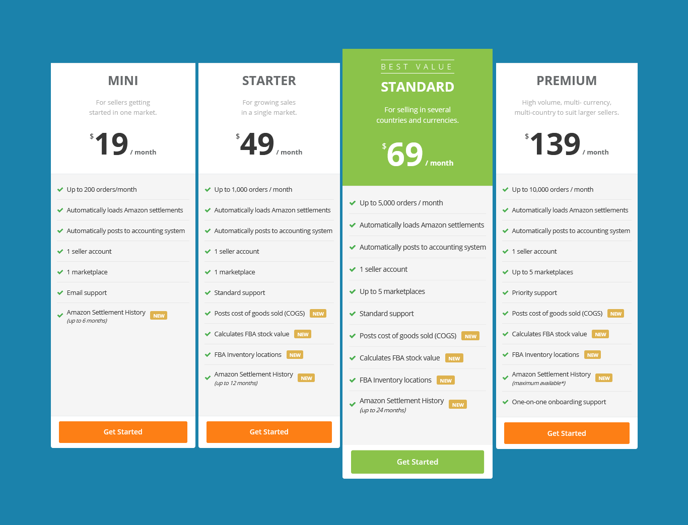 A2X Accounting - Amazon Accounting Software Pricing Model