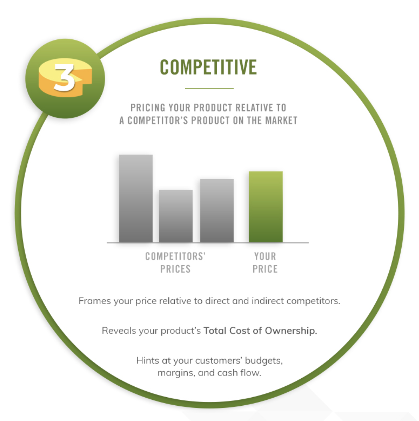 competitive pricing saas