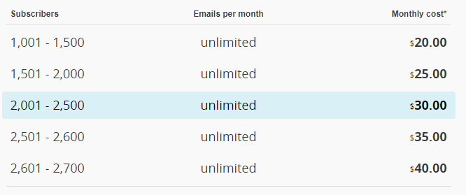 SaaS pricing: MailChimp Updated Pricing Part 2