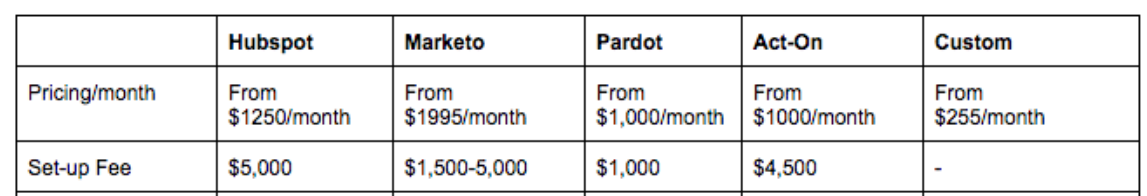 Cost Price Analysis: The Difference Between Cost and Price Analysis