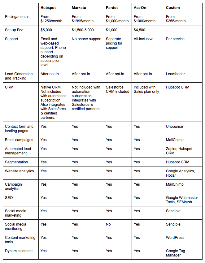 Landscaping Pricing Chart