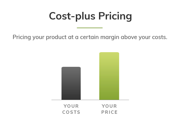 Cost-plus Pricing Diagram