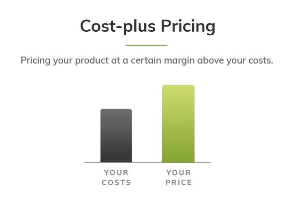 cost plus pricing method