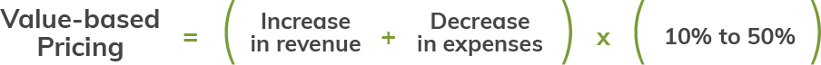 Value-based Pricing = (Increase in Revenue + Decrease in Expenses) X (10% to 50%)