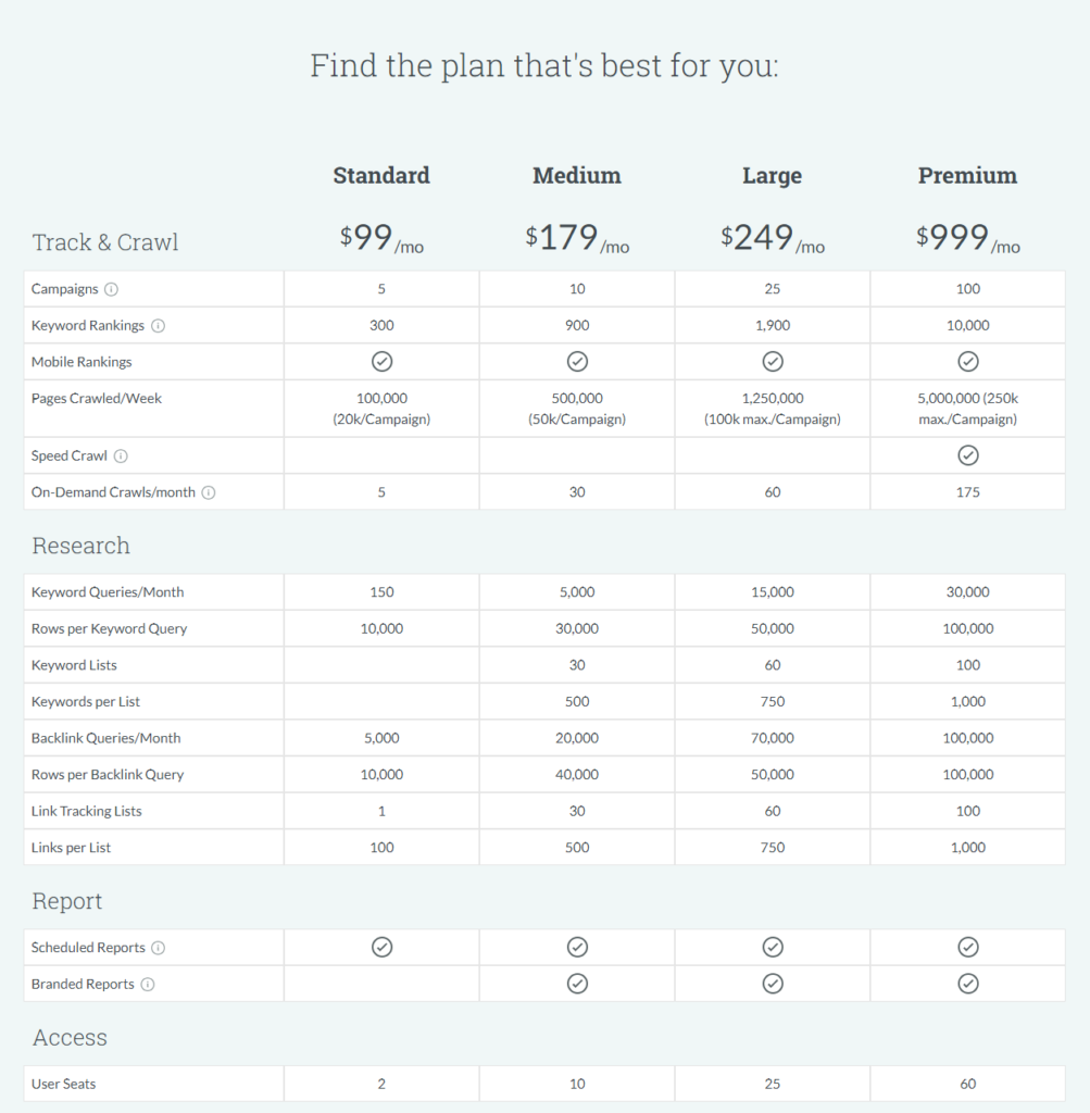 Saas Usage Based Pricing Model Overview Getcheddar Saas Usage Based Pricing Model Overview Getcheddar