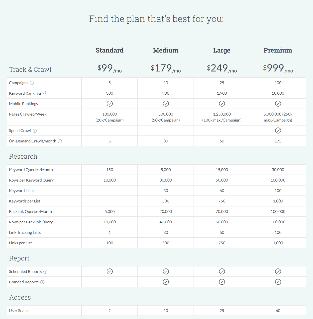 Moz Pricing Page