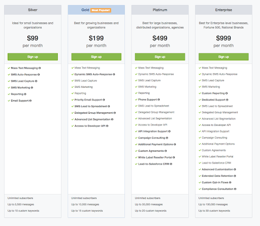 TextMarks Pricing