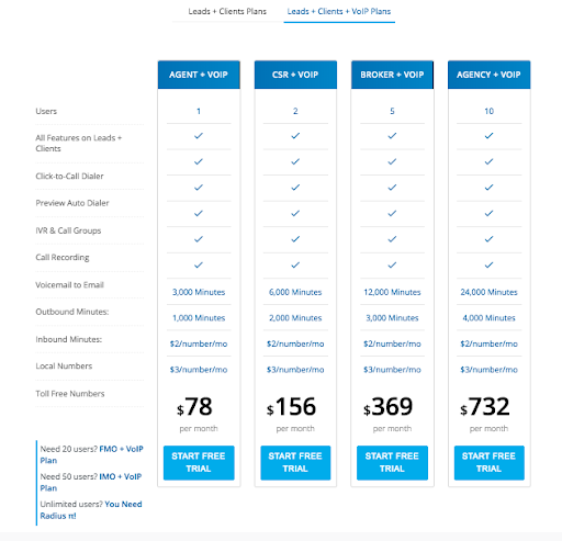 Radius Pricing With VoIP